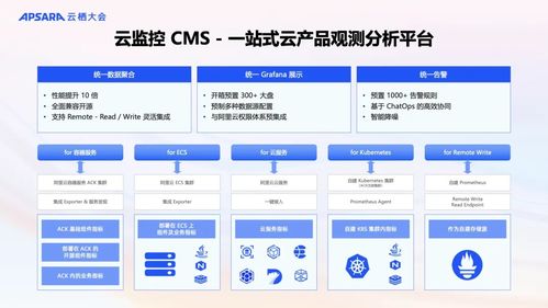 阿里云可觀測產(chǎn)品全新升級 AI與數(shù)據(jù)雙輪驅(qū)動，構(gòu)建面向未來的全棧可觀測體系