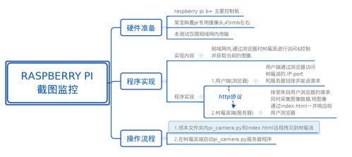 基于Python手寫簡易服務(wù)器實(shí)現(xiàn)截圖監(jiān)控的信息系統(tǒng)集成服務(wù)