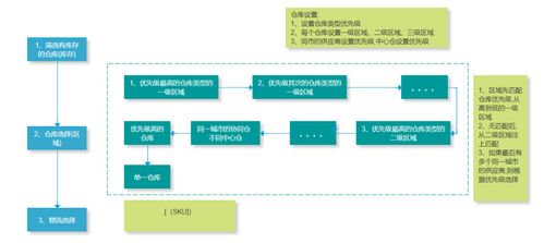 電商B端產(chǎn)品經(jīng)理如何做好庫存系統(tǒng)設(shè)計(jì) 以信息系統(tǒng)集成為視角