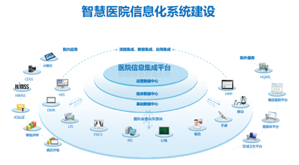 智慧醫(yī)療系統(tǒng)開發(fā)管理解決方案及信息系統(tǒng)集成服務(wù)概述