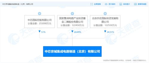 國開行加碼集成電路股權(quán)投資，今年擬新增超500億元靶向信息系統(tǒng)集成服務(wù)